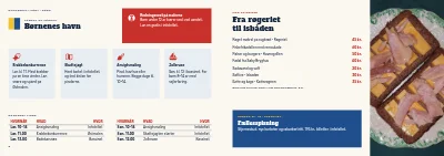 Side 8–9 af Program for havnefest – 12 sider