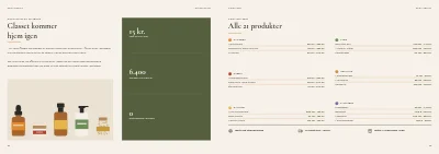 Side 22–23 af Produktkatalog for naturkosmetik – 24 sider