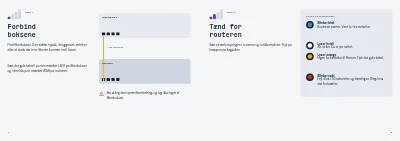 Side 4–5 af Kom godt i gang med bredbånd – 8 sider