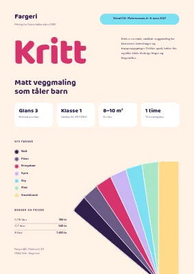 Produktark — veggmaling til en messe