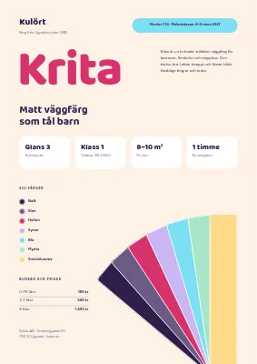 Produktblad — väggfärg för en mässa