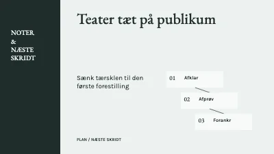 Side 1 af Teater tæt på publikum