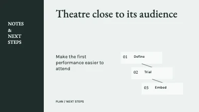 Page 1 of Theatre close to its audience