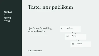 Teater tett på publikum