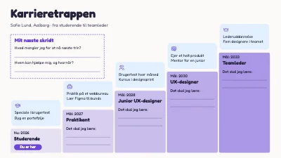 Karrieretrappen