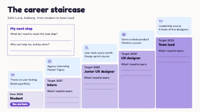 The career staircase