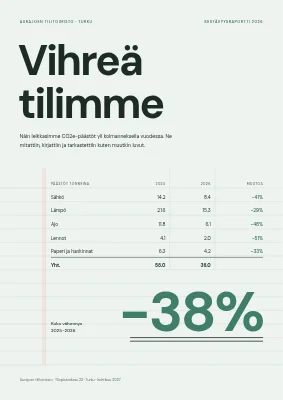 Kestävyysraportti — tilitoimisto