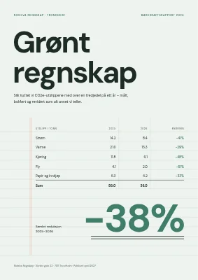 Bærekraftsrapport — regnskapsbyrå