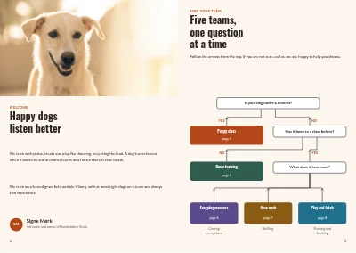 Pages 2–3 of Course catalogue for a dog training school – 12 pages