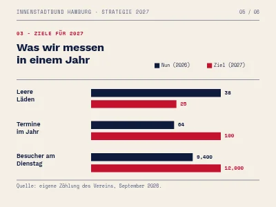 Seite 5 von Strategie 2027 — redaktionelle Präsentation