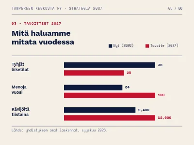 Sivu 5 – Strategia 2027 — editoriaalinen esitys