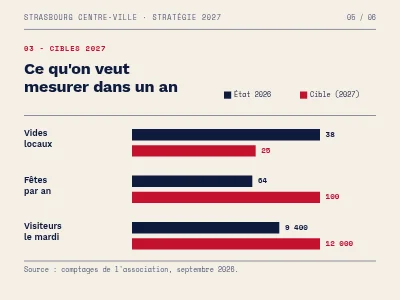 Page 5 de Stratégie 2027 — présentation éditoriale