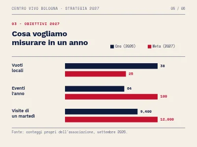Pagina 5 di Strategia 2027 — presentazione editoriale