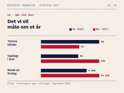 Side 5 av Strategi 2027 — redaksjonell presentasjon