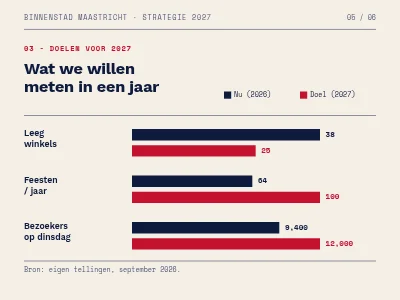 Pagina 5 van Strategie 2027 — redactionele presentatie