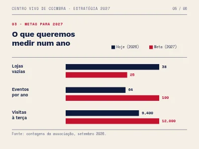 Página 5 de Estratégia 2027 — apresentação editorial