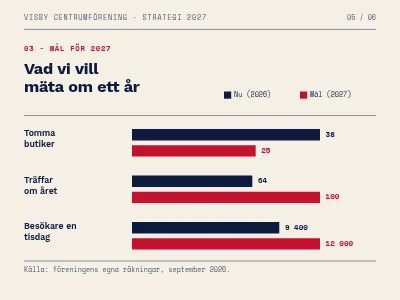 Sida 5 av Strategi 2027 — redaktionell presentation
