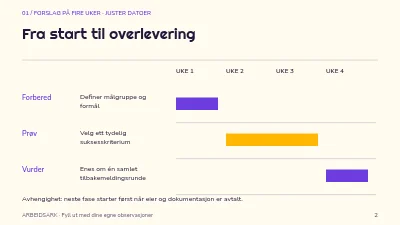 Side 2 av En tydeligere kreativ brief