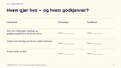 Side 3 av En tydeligere kreativ brief