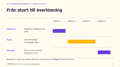 Sida 2 av En tydligare kreativ brief