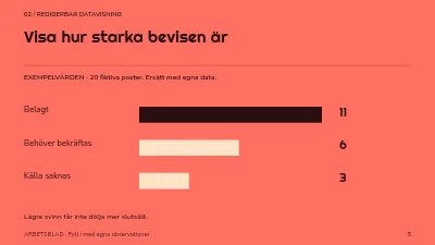Sida 3 av Mindre svinn i bageriet