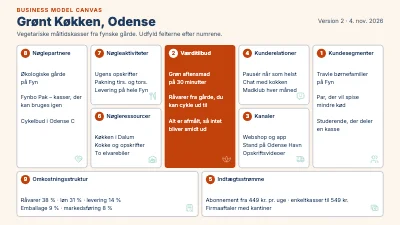 Forretningsmodel på ét ark