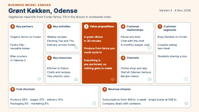 Business Model Canvas