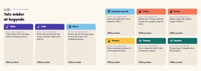 Side 4–5 af Sæsonprogram for musikskole – 16 sider