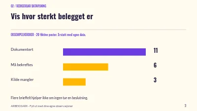Side 3 av En tydeligere kreativ brief