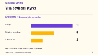 Sida 3 av En tydligare kreativ brief