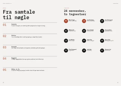 Side 20–21 af Portfolio for arkitekttegnestue – 24 sider