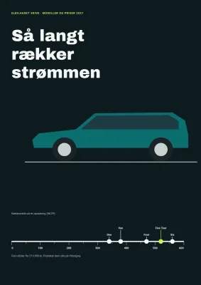 Modelkatalog for elbilforhandler – 24 sider