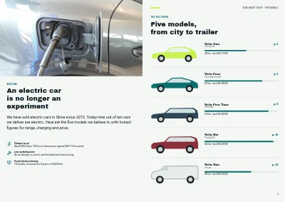 Pagine 2–3 di Model catalogue for an electric car dealer – 24 pages
