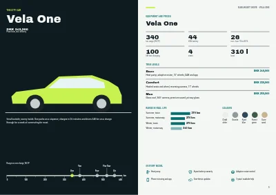 Pagine 4–5 di Model catalogue for an electric car dealer – 24 pages