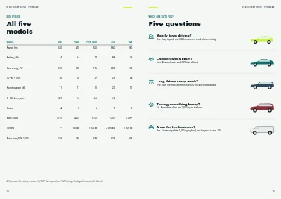 Pagine 14–15 di Model catalogue for an electric car dealer – 24 pages