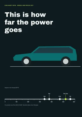 Model catalogue for an electric car dealer – 24 pages
