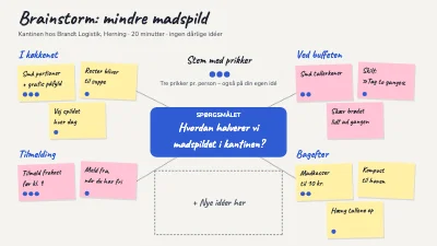 Brainstorm med stemmeprikker