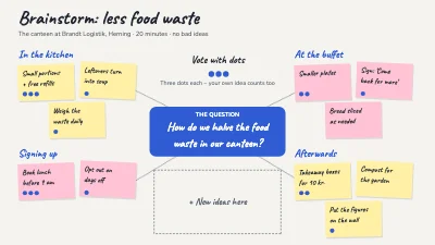 Brainstorm with dot voting