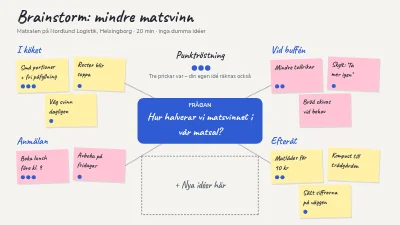Brainstorm med punktröstning