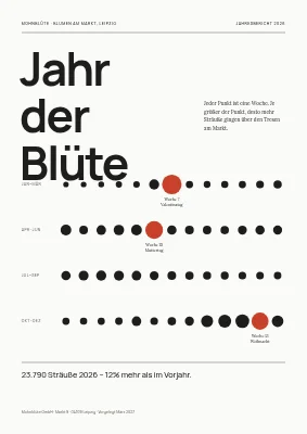 Jahresbericht — Blumenladen