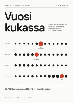 Vuosikertomus — kukkakauppa