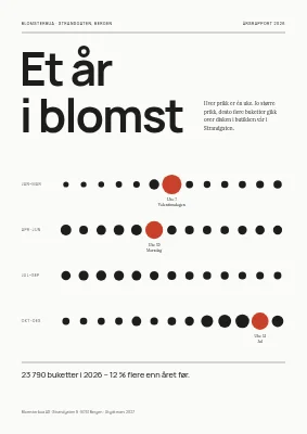 Årsrapport — blomsterbutikk