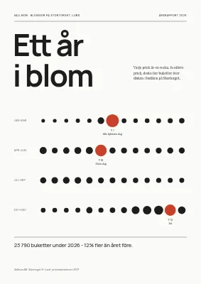 Årsredovisning — blomsterbutik