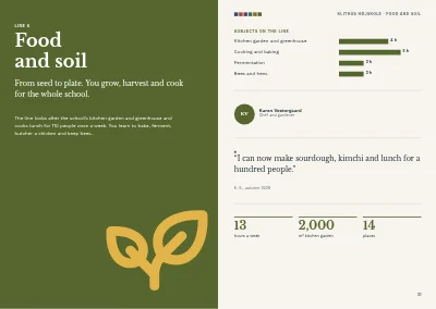 Pages 20–21 of Course programme for a folk high school – 48 pages