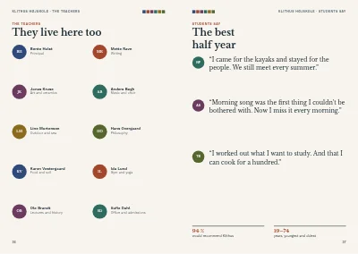 Pages 36–37 of Course programme for a folk high school – 48 pages