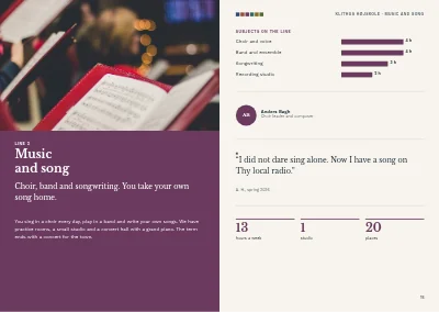 Pages 14–15 of Course programme for a folk high school – 48 pages
