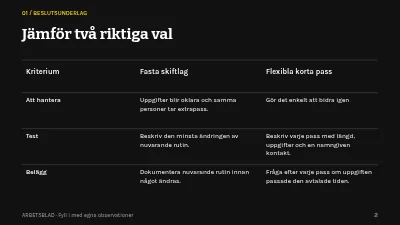Sida 2 av Hållbart volontärarbete
