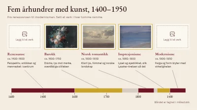 Fem århundrer med kunst