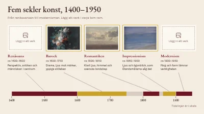 Fem sekel av konst