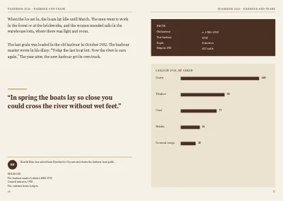 Pages 16–17 of Yearbook for a local history society – 32 pages